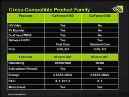 整合為王 NVIDIA C51芯片組技術深度解析——數碼傳輸與交換的未來平臺